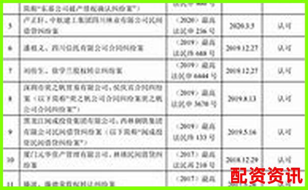 股票配资合同法律效力解析与风险防范指南-40倍杠杆跌多少爆仓