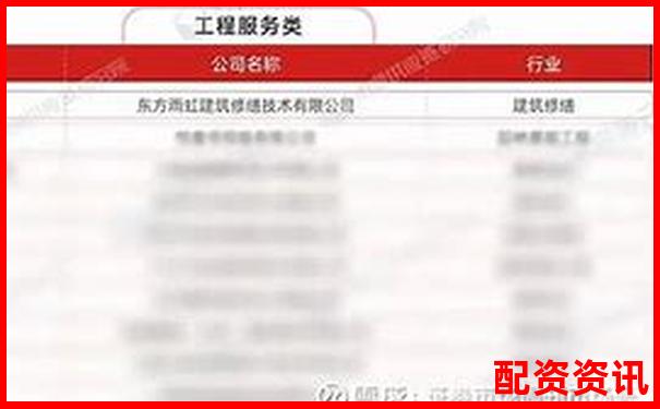 2025年国内十大正规配资平台权威排名榜单-比亚迪股票涨幅多少倍了