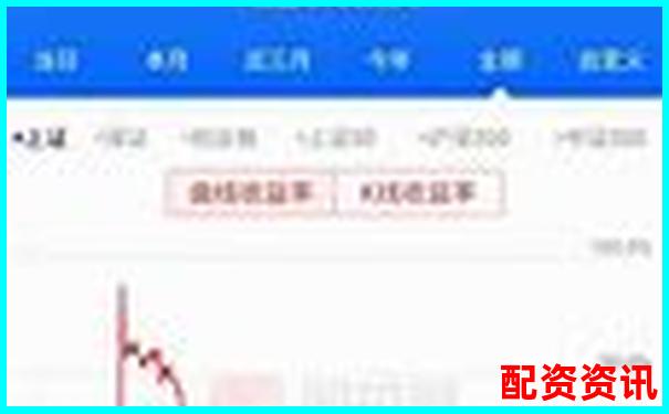 1倍杠杆炒股亏损多少将触发爆仓风险-20倍杠杆是什么意思啊