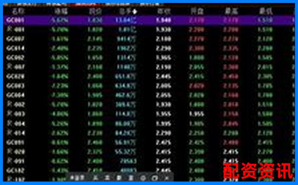 杠杆股票权限开通指南及操作流程详解-永续合约和杠杆交易哪个好