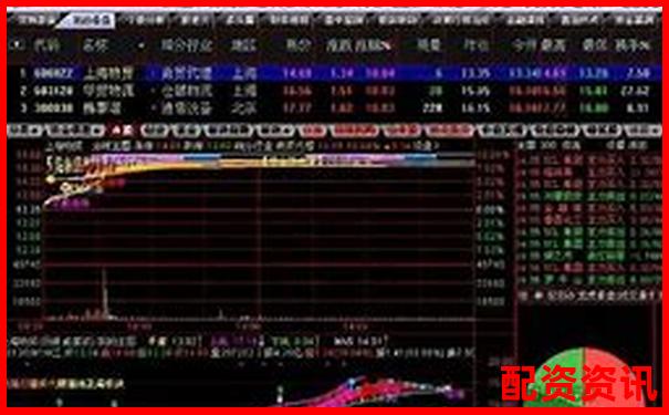 十大高杠杆炒股软件推荐10倍杠杆平台安全测评-配资之家_配资知识网_全国十大股票配资平台