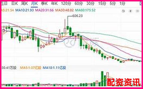 股票3倍做空什么意思 杠杆做空实战技巧全解析-合法的股票配资平台是什么