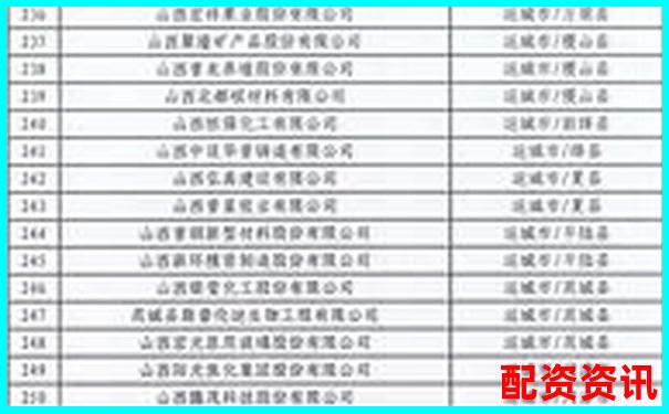 山西股票配资公司名录及市场现状分析-股票十倍杠杆利息怎么算
