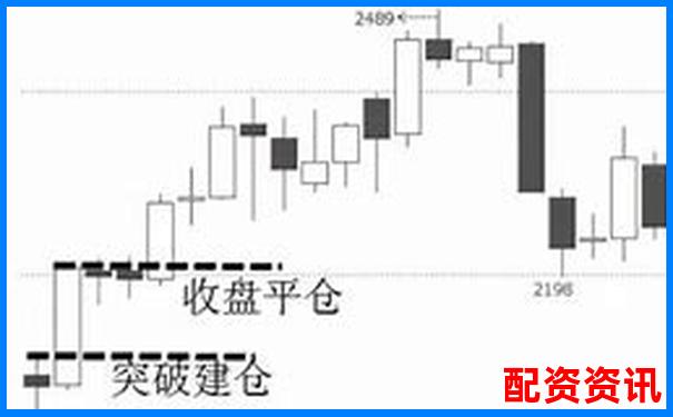 杠杆交易中开仓与平仓操作的含义解析-牛市股票翻几倍会停牌