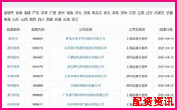 如何快速查询正规券商配资网站 最新门户网址一览-股天下配资平台官网