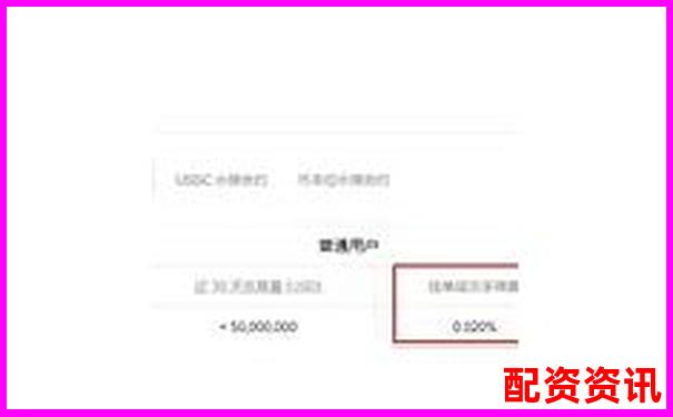 20倍杠杆交易手续费计算与成本分析指南-网上股票配资平台中航资本如何注册的