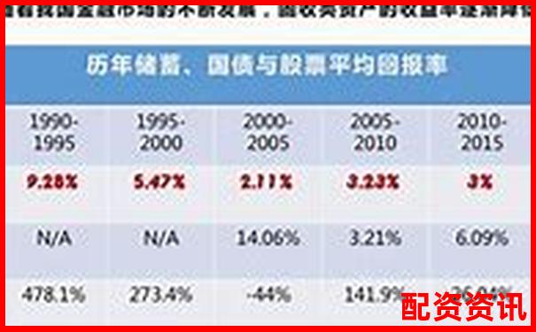 融创配资助力股票投资放大收益新选择-杠杆配资平台最好的公司