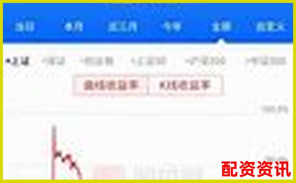 杠杆炒股真的能暴富吗 警惕这些致命风险-股票杠杆配资是什么意思