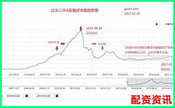 股票3倍杠杆操作策略与风险控制全解析-100倍杠杆爆仓计算方法是什么