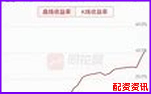 股票配资论坛解析与投资策略交流平台-实盘股票配资公司中航资本哪里注册