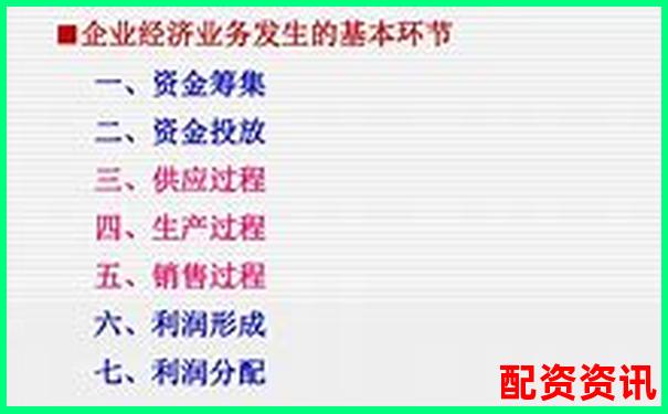 企业直接配资业务账务处理实务指南-2020正规配资平台