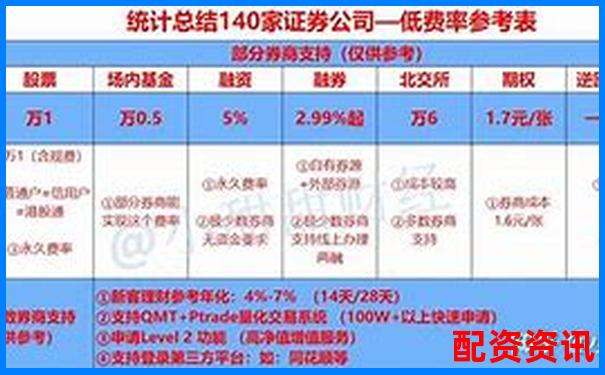 融资融券杠杆倍数计算方法详解