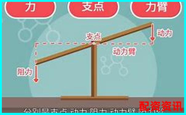股票中加杠杆是什么意思 杠杆操作三大技巧解析-股票配资出资方法律风险