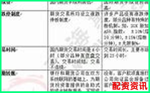 外盘期货配资平台综合评测与优质推荐指南