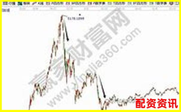 2020年股市杠杆交易风险与监管对策研究-期货平台app下载排行