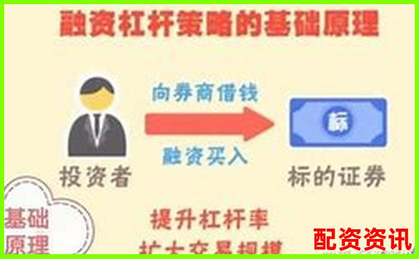 杠杆炒股入门解析 融资融券交易风险与机会