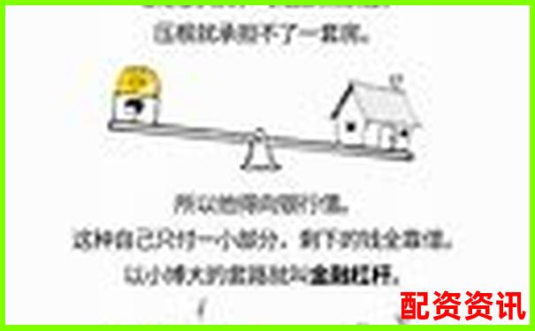 杠杆倍数选择指南合理加杠杆的黄金比例-炒股10倍杠杆软件要付多少利息呢知乎
