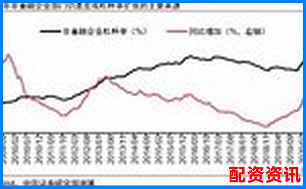 2020年股市杠杆交易风险与监管对策研究-焦炭期货杠杆倍数计算