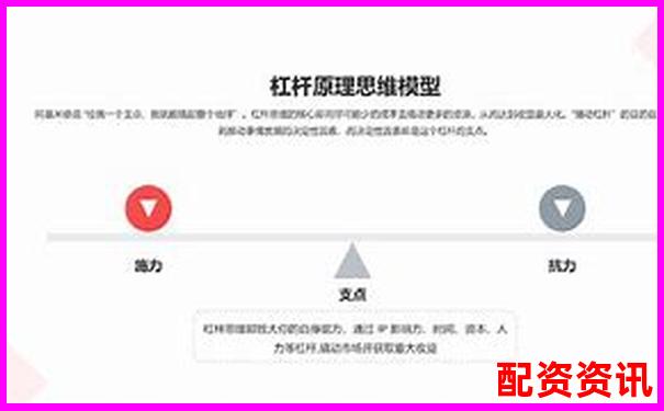 杠杆平仓概念解析及其在投资中的实际应用-现货黄金100倍杠杆