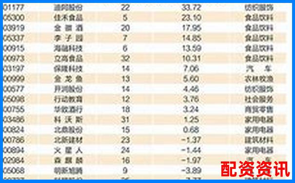2025年最新股票配资平台权威排名查询指南