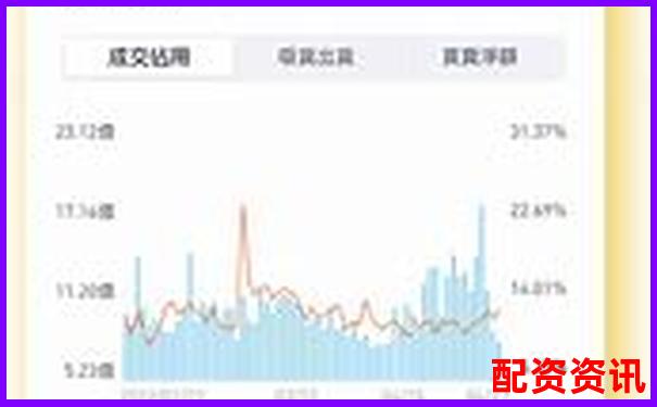 老虎证券杠杆交易操作指南与风险控制要点-消费金融公司 杠杆倍数