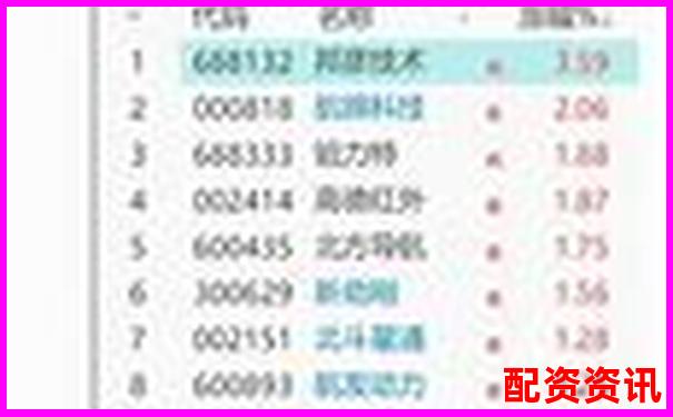 国内专业股票配资交流论坛精选-市盈率9倍的股票能买吗多少钱