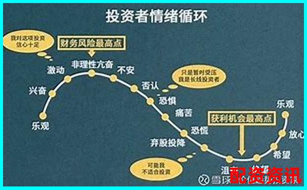 股票杠杆最高可放大多少倍投资风险解析-股票8元涨到47元涨了几倍怎么算