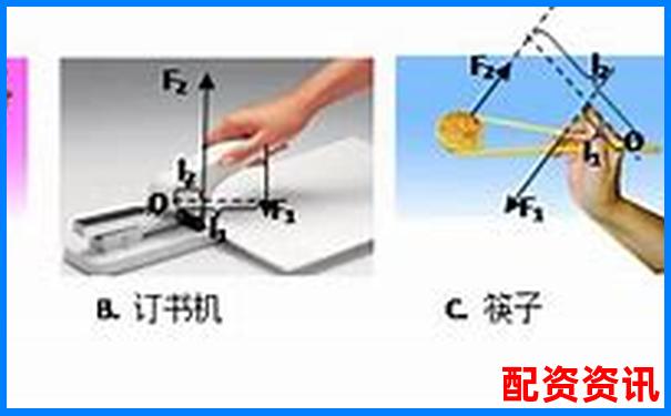 杠杆作图技巧动力臂与阻力臂绘制方法详解-中信期货杠杆多少倍可以提现出来