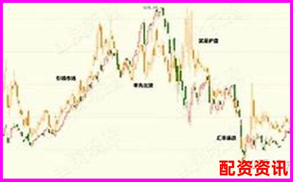 150倍杠杆交易爆仓周期分析与风险警示-怎么加杠杆买股票佰朔资本咋申请