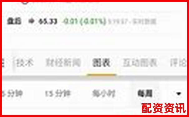 股市杠杆放大倍数解析：股票杠杆可以加几倍吗为什么呢-股票配资在线平台官网