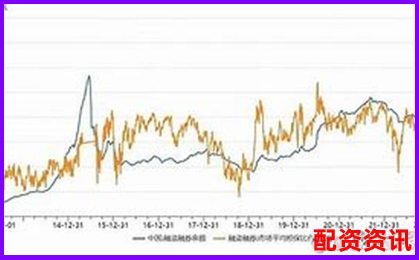 A股杠杆交易最高倍数与股价上涨关系探讨-正规配资平台官网下载