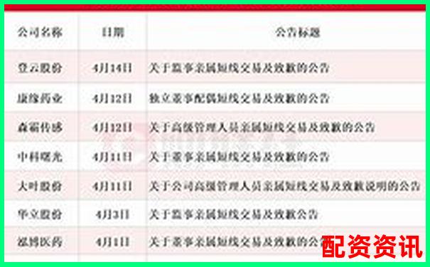 最新股票配资判决书揭晓杠杆交易风险警示录-炒股票用杠杆是什么意思