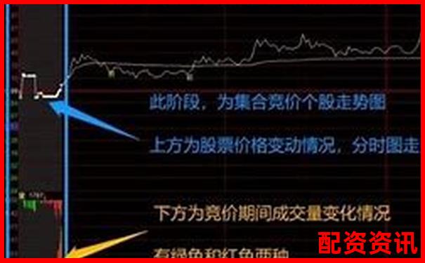 炒股杠杆是什么意思啊 3分钟掌握杠杆炒股实战技巧