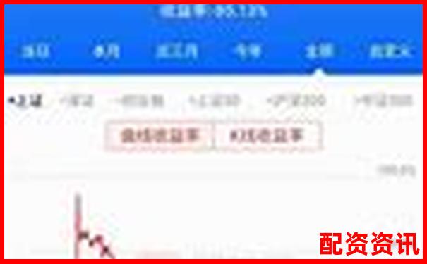 股票杠杆交易风险究竟有多大知乎深度解析-100倍杠杆和10倍区别