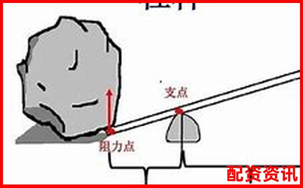 杠杆原理探源 阿基米德撬动物理学支点的智慧-网络诈骗有网址能破案吗