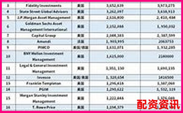 股票配资公司透明度排行榜前十名