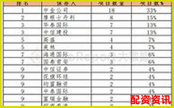 股票配资公司排行榜：含客服质量评分维度-十年涨了100倍的股票