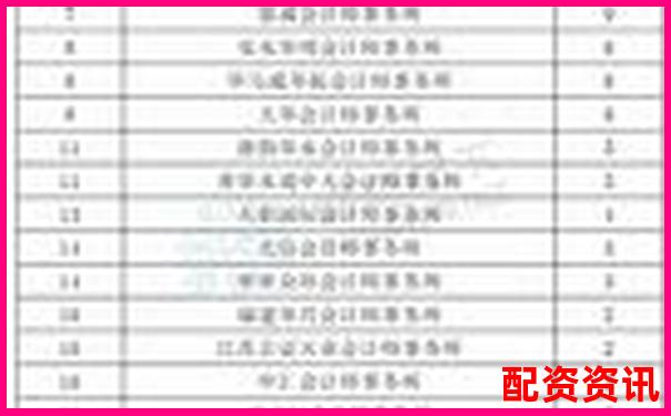 股票配资平台排行榜附客服培训体系结构曝光-股票杠杆几倍是什么意思啊知乎