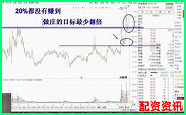 口碑最稳定的股票配资平台TOP10-财务杠杆是指总负债与总资产之比