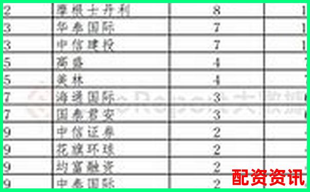 内地配资公司排行榜TOP10，你了解几个？-杠杆资金重仓股利好还是利空
