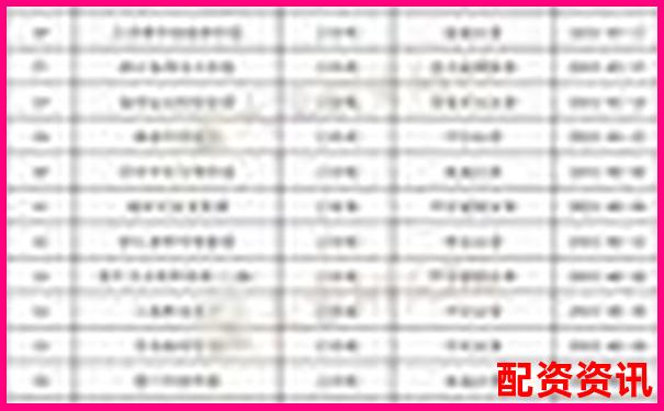 配资公司十大排行榜实时更新方式说明-股票配资平台什么意思