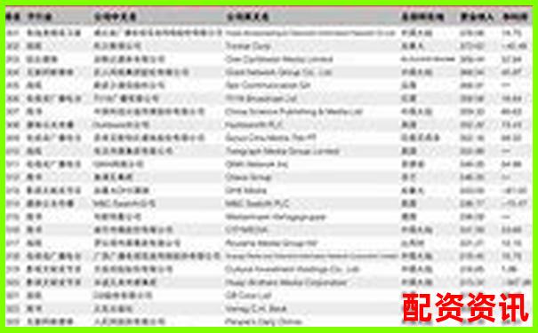 配资公司十大排行榜实时更新方式说明-股价涨一倍资金涨多少合适