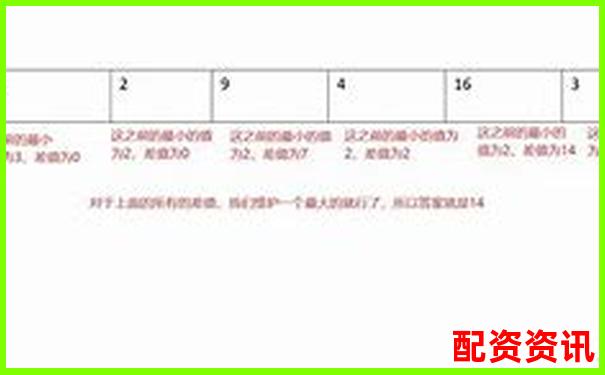 股票配资排行榜排名算法由哪些维度组成？-股票杠杆最多多少倍啊怎么看的出来呢