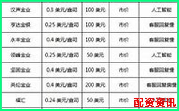 配资十大平台排行榜附交易手续费说明-国内股票杠杆倍数是多少