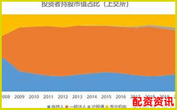 股票配资排行榜附用户平均持仓时间大数据分析