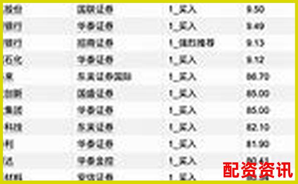 十大炒股配资平台排行榜附内容更新日志-股票涨900%是多少倍
