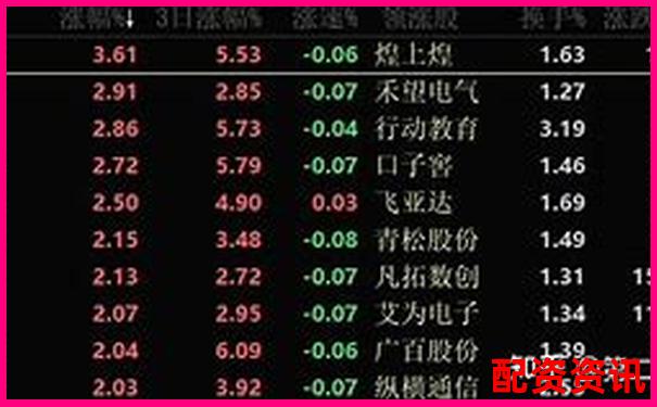 股票配资平台排行榜风险评级结果发布-倍加洁股票千股千评