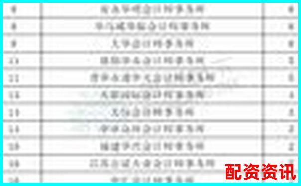 实盘配资公司排行榜前十名综合评分一览-股指期货是几倍杠杆