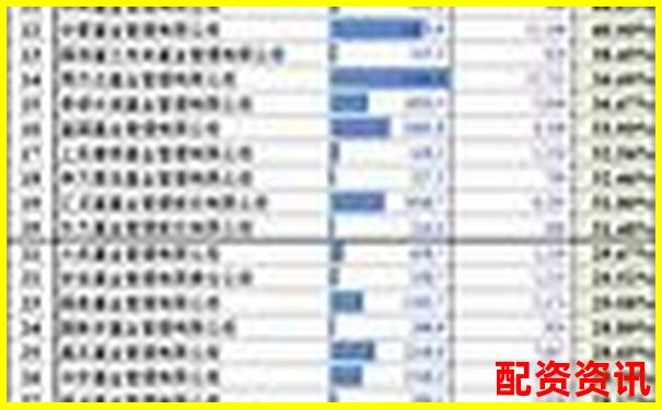 股票配资公司排行榜前十名官网汇总-股票20元涨到100元是几倍呢怎么算