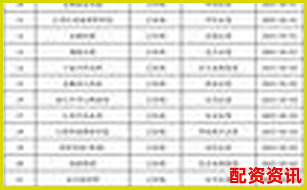 股票配资公司排行榜：含客服质量评分维度